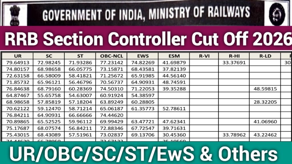 RRB Section Controller Cut Off 2026 UR/OBC/SC/ST/EwS & Others