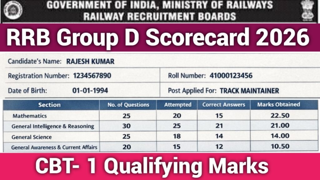 RRB Group D Scorecard 2026