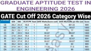GATE Cut Off 2026 Category Wise UR/SC/ST/EwS/OBC & Others - Sarkari CNC