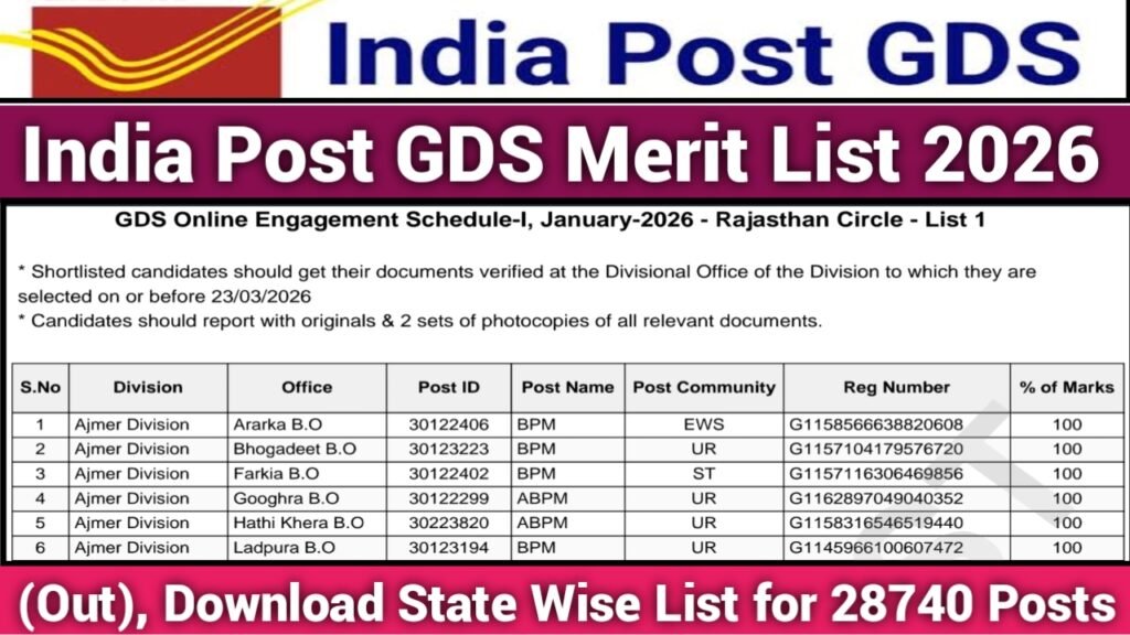 India Post GDS Merit List 2026 (Out) Download State Wise List for 28,636 Posts