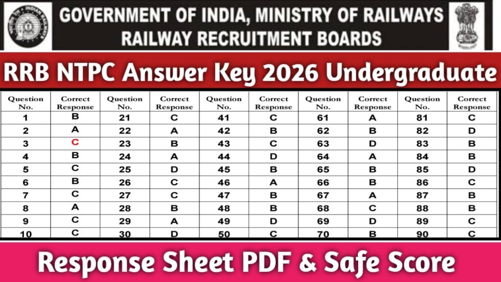 RRB NTPC Answer Key 2026 Undergraduate, Response Sheet PDF & Safe Score