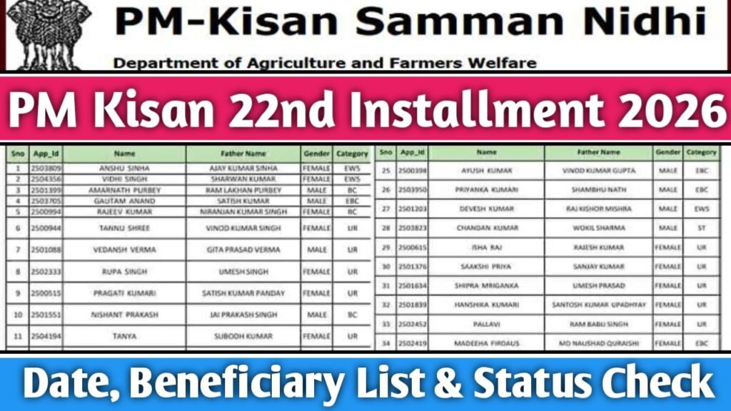 PM Kisan 22nd Installment Date 2026